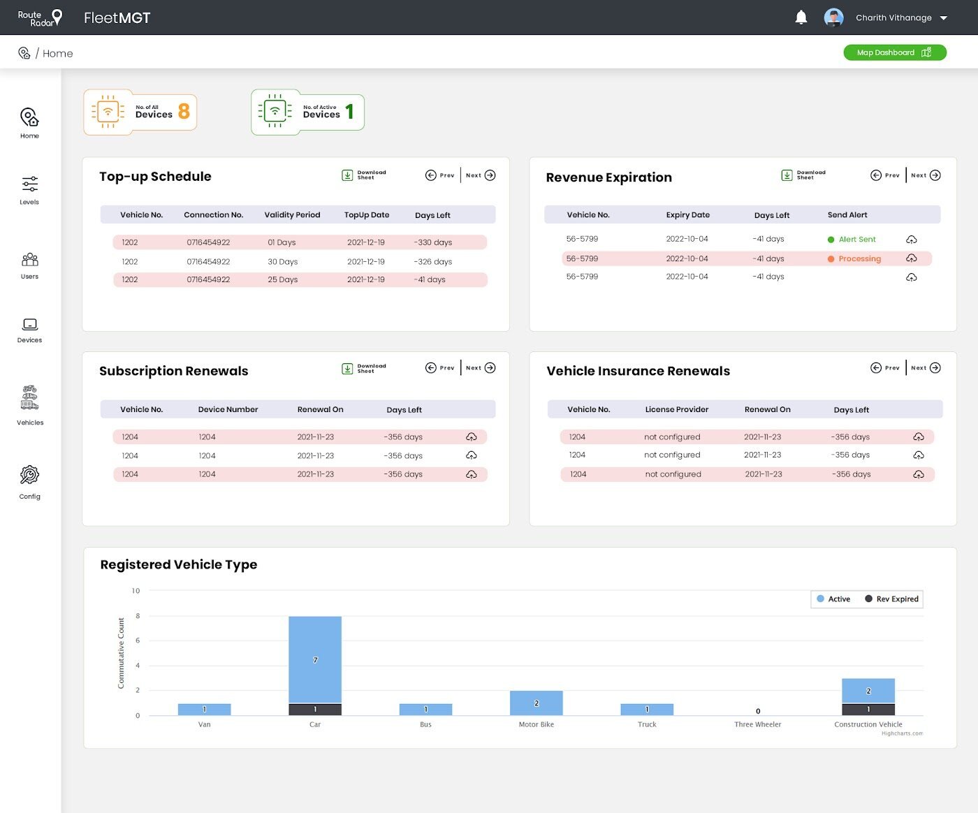 UI/UX — Admin Dashboard2